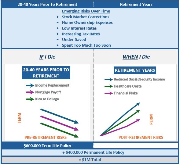 Combined Risk Graphic