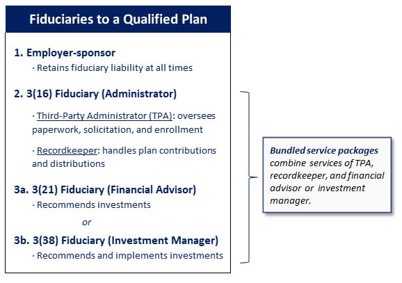 Fiduciaries to Qualified Plan